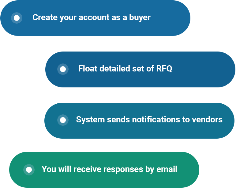 Float RFQ/RFP