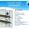 Cooling tower spares